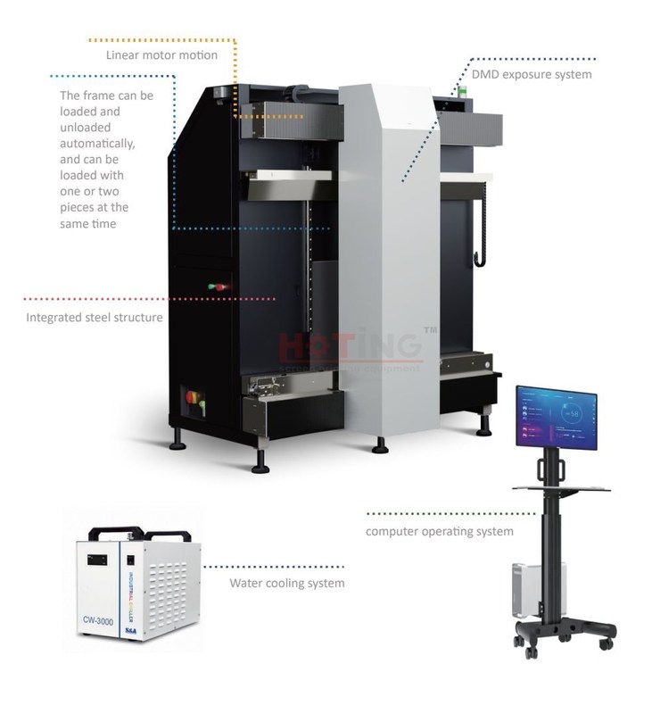 CTS computer to screen machine, laser exposure unit, laser screen